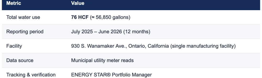Water Use — Annual Disclosure